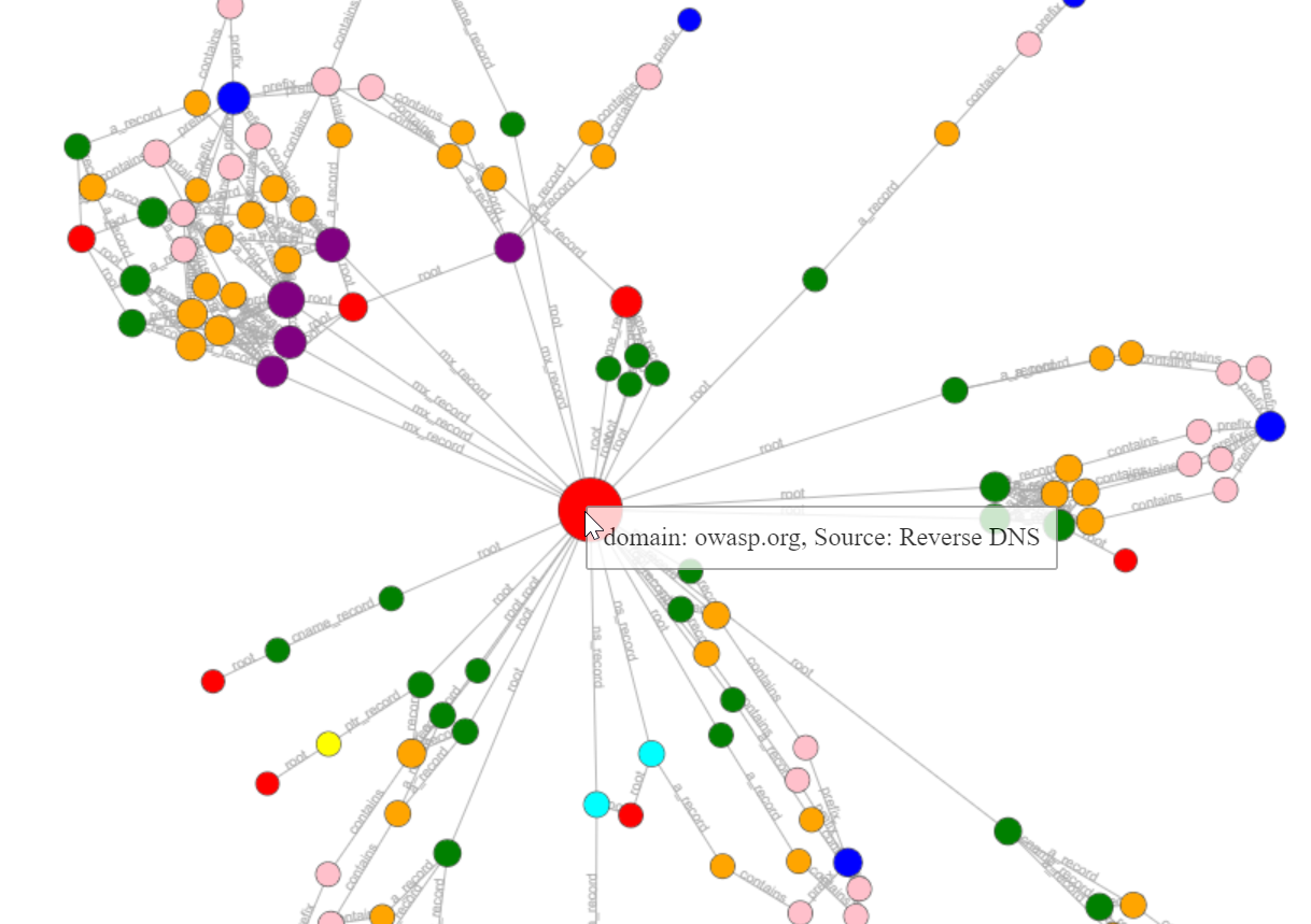 Using OWASP Amass with Maltego and for Red Teaming