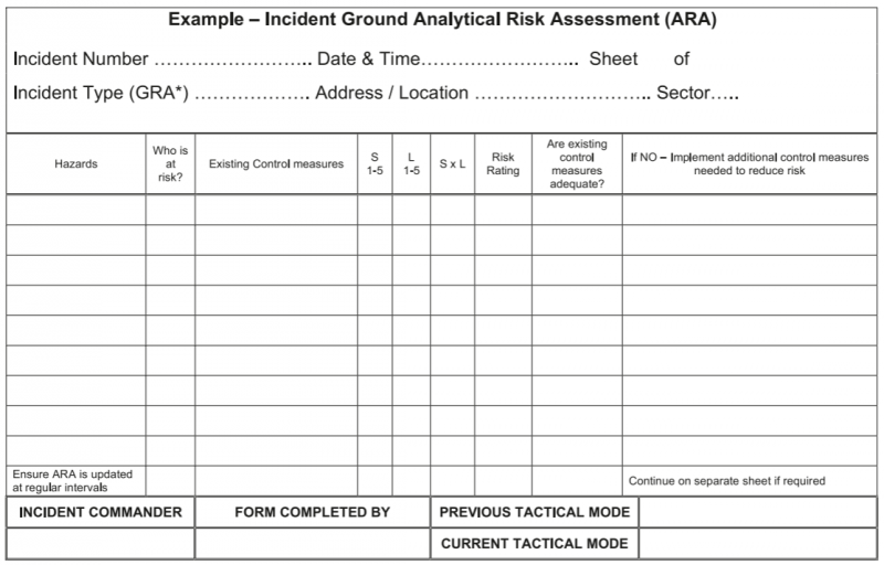 risk assessment form